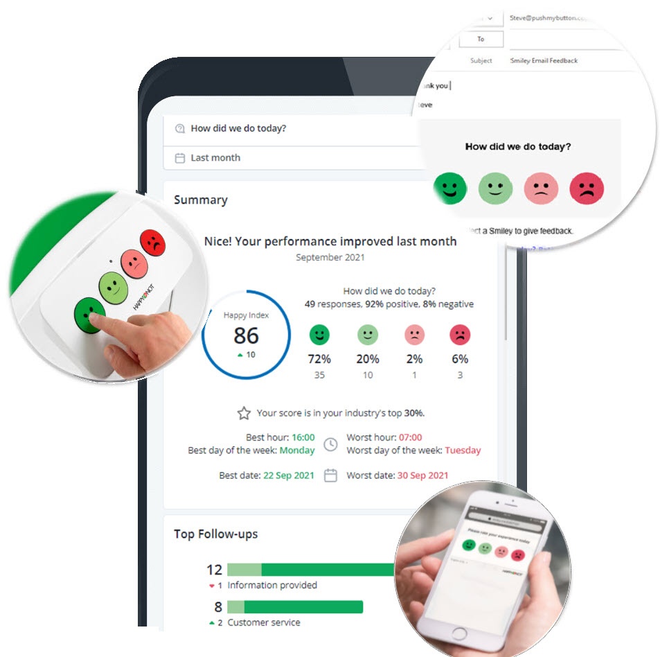 HappyOrNot has a CX Solution for all environments