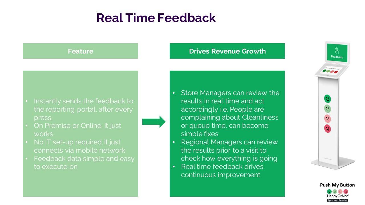 Real Time Feedback
