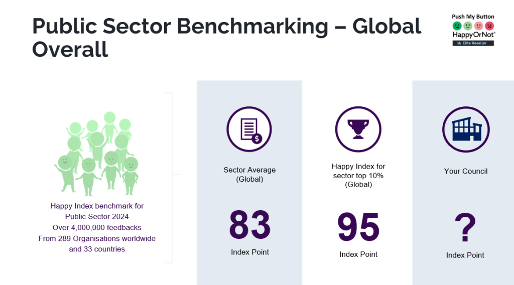 Public Sector Global Benchmark 2025 HappyOrNot