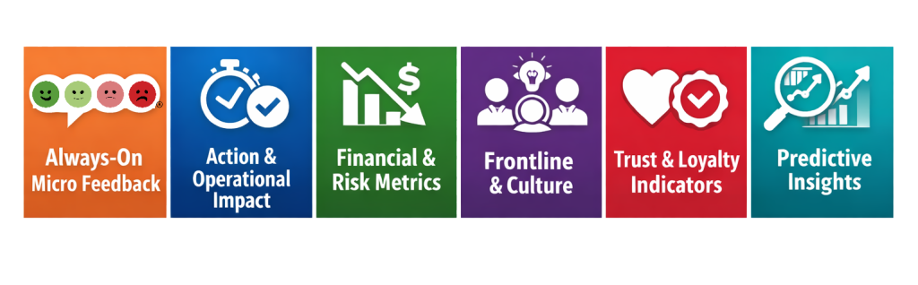 Practical CX Metrics 6 Categories